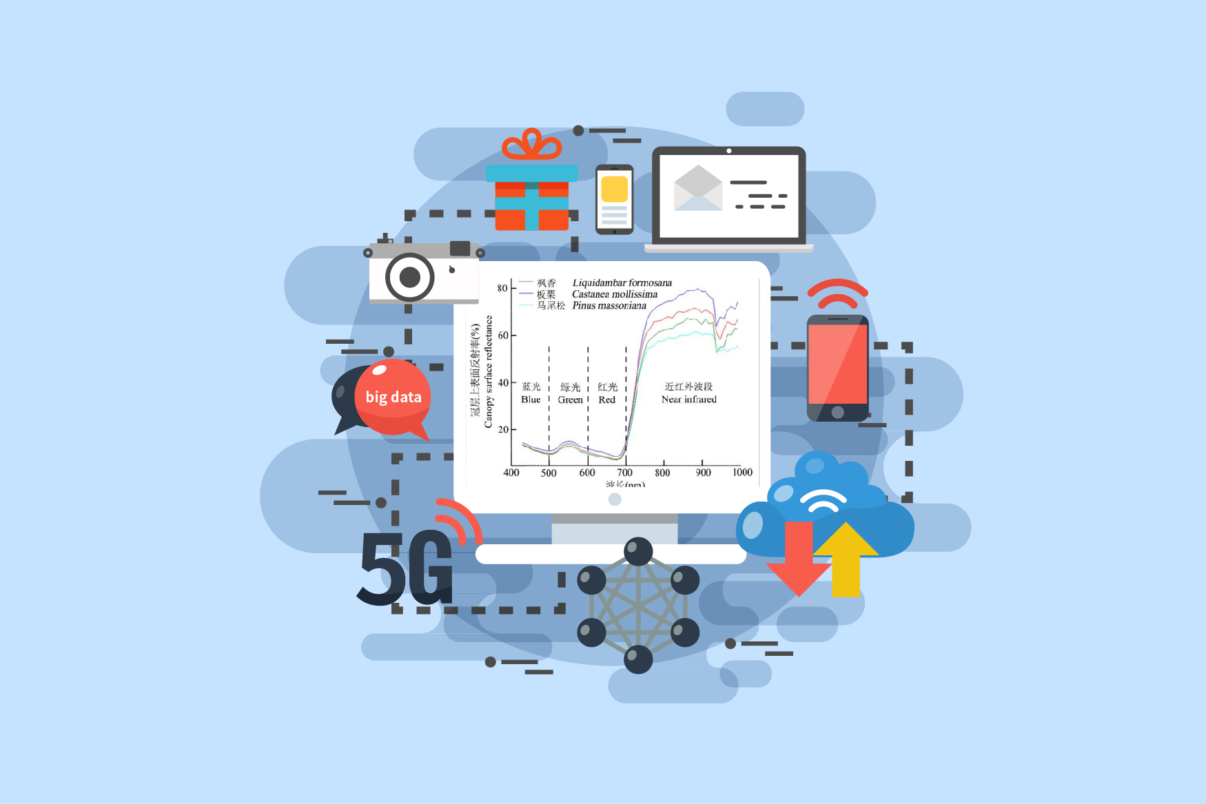 高光谱数据收罗